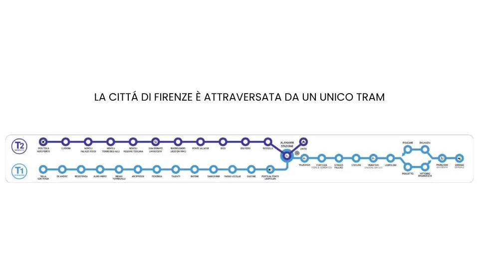 Firenze Tram